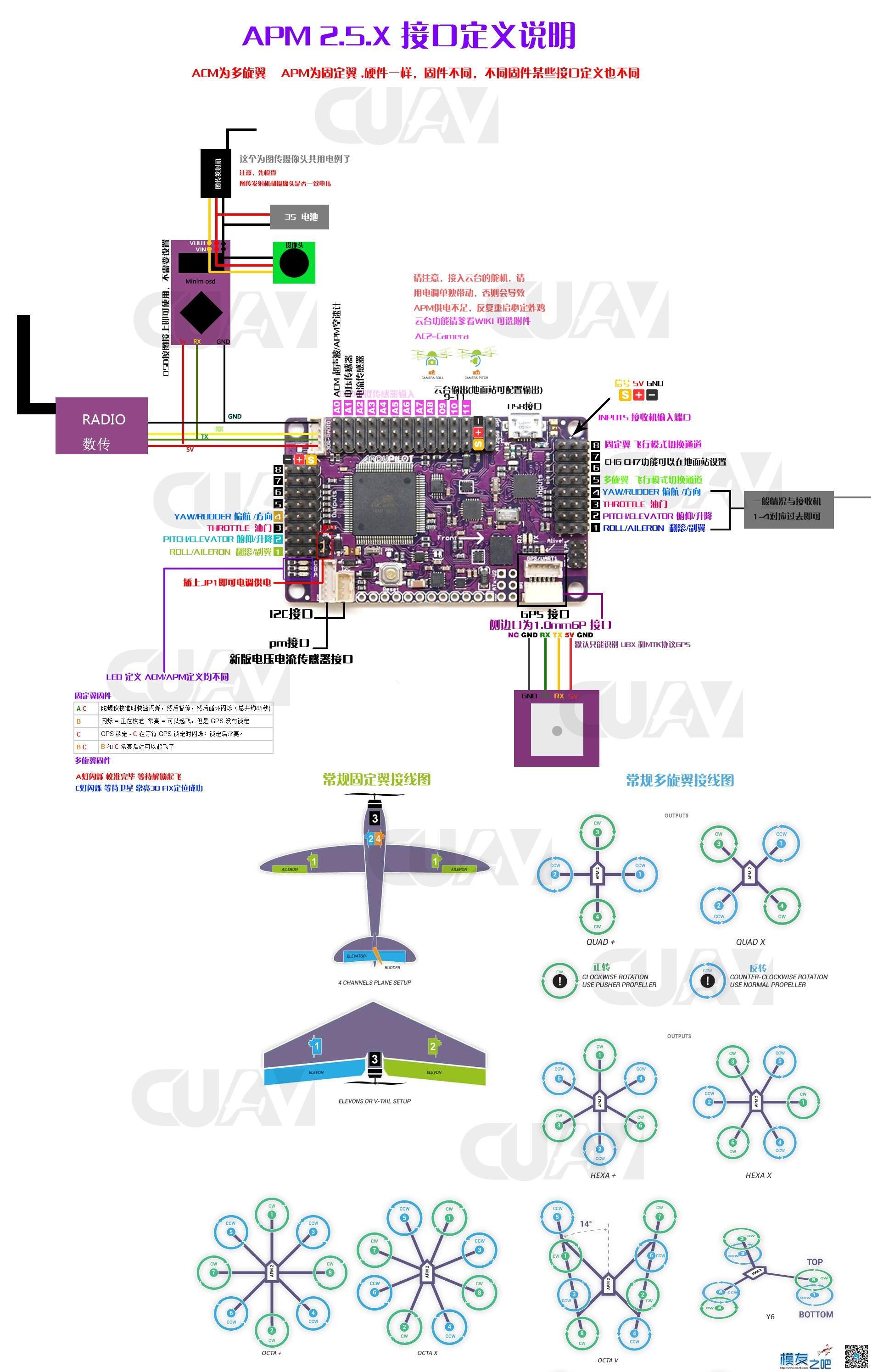 apm osd 固定翼,固件,APM 作者:AIbluecapf 1466 