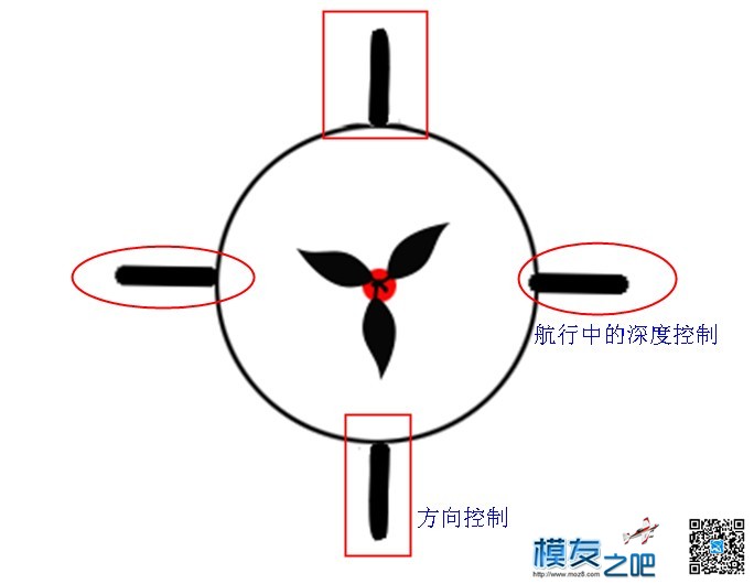 求，超视距巡航技术...续1 技术 作者:老渔翁 3977 