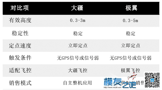 室内视觉定位：是谁终结大疆垄断地位？(转载) 无人机,飞控,dji,大疆,航拍 作者:a1298703610 4367 