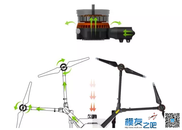 大疆推出MG-1农业植保机，开启农业科技化的新时代！ 无人机,遥控器,可靠性,农作物,农业 作者:fc0000 758 