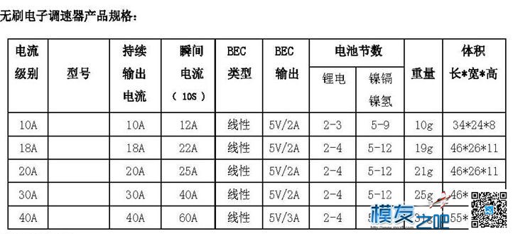 DYS 30A无刷电调 电子调速器 电变 固定翼 多轴通用 固定翼,直升机,电池,电调,遥控器 作者:佰润创新 6849 