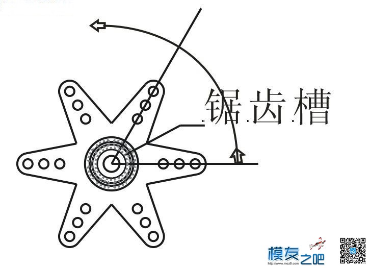 螺距调整的简单方法     转载 简单方法 作者:蚁王 4979 