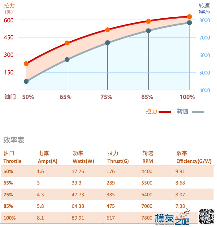 【模友之吧】翱云s350  280 200动力套装测试名额6人~~~ 套装 作者:飞天狼 6227 