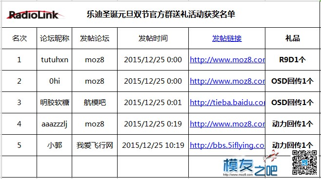 乐迪迎圣诞元旦双节活动 充电器,飞控,遥控器,乐迪,接收机 作者:RADIOLINK乐迪 3643 