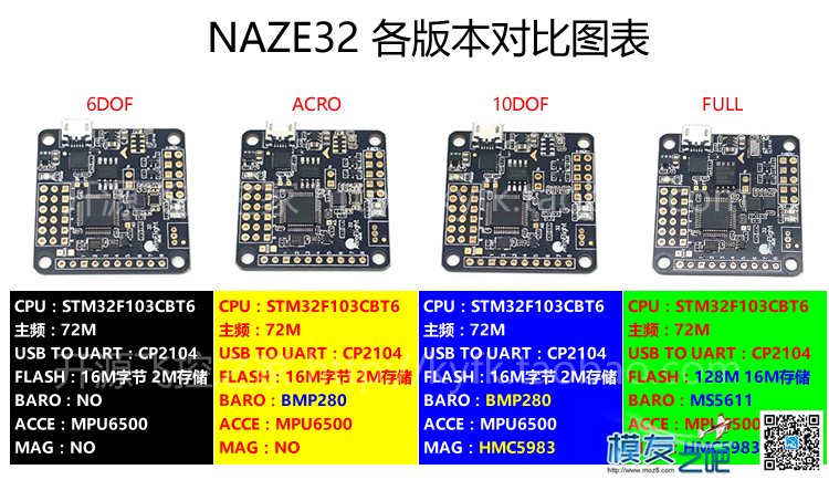 新品 NAZE32 REV6 6DOF/ACRO/10DOF/FULL多旋翼穿越机竞速飞控开源... 穿越机,多旋翼,飞控,开源,多轴 作者:sdasus 8323 