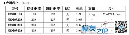 DYS XM 10A BLHeli程序OPTO mini 10A 四轴多旋翼飞行器专用电调 穿越机,多旋翼,飞控,电调,四轴 作者:佰润创新 1503 