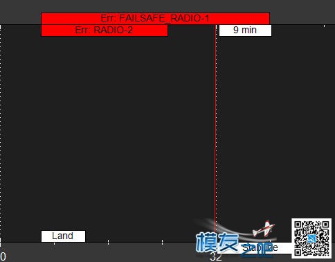 pixhawk 几种模式切换错误实例 GPS,Lumion实例错误 作者:payne.pan 3551 