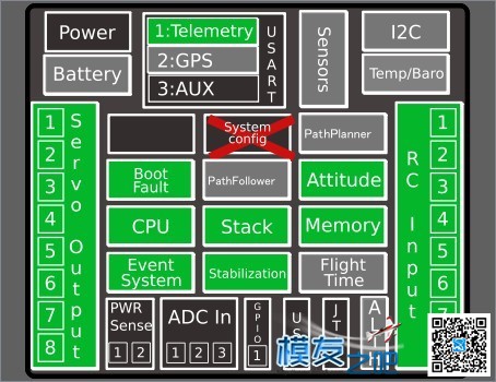 使用过Tau Labs GCS 的朋友，请指教 请什么使用 作者:chengtokyo 514 