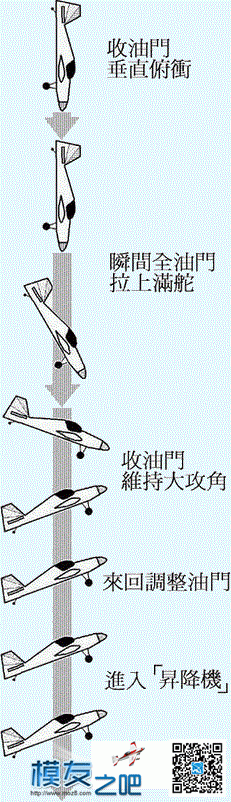 3D特技基本动作 - 固定翼遥控模型 航模,模型,固定翼,降落伞 作者:蚁王 8940 