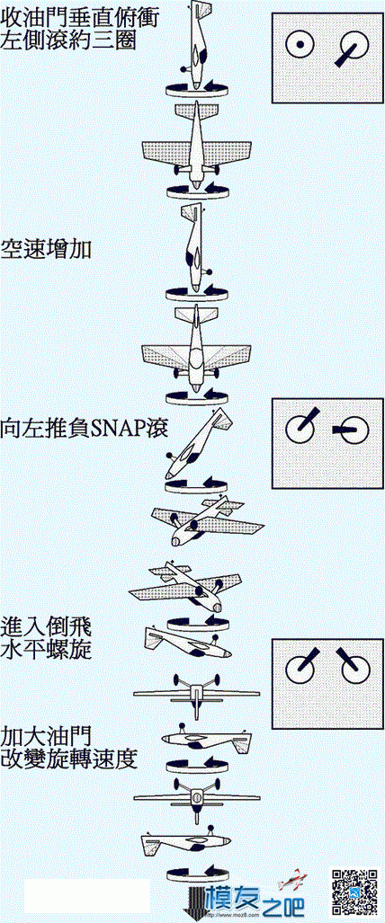 3D特技基本动作 - 固定翼遥控模型 航模,模型,固定翼,降落伞 作者:蚁王 4212 