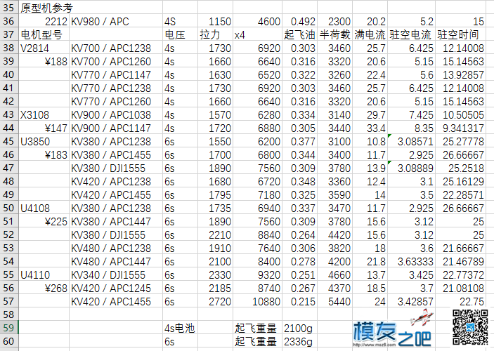 飞越650四轴装机调试及续航测试  作者:fidx 4967 