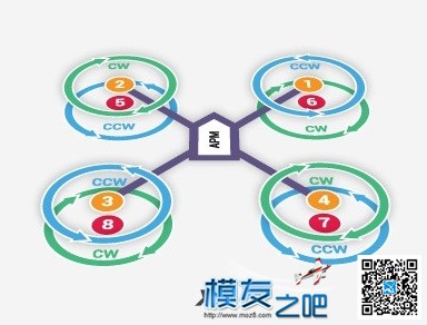 有没有四轴八电机也就是APM  x8模式的手册或者视频？ 电机,四轴,APM 作者:小冰 5910 