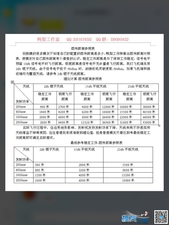 图传距离对照表 图传 作者:鸭梨 4510 