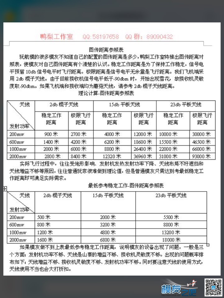 图传距离对照表 图传 作者:鸭梨 5113 