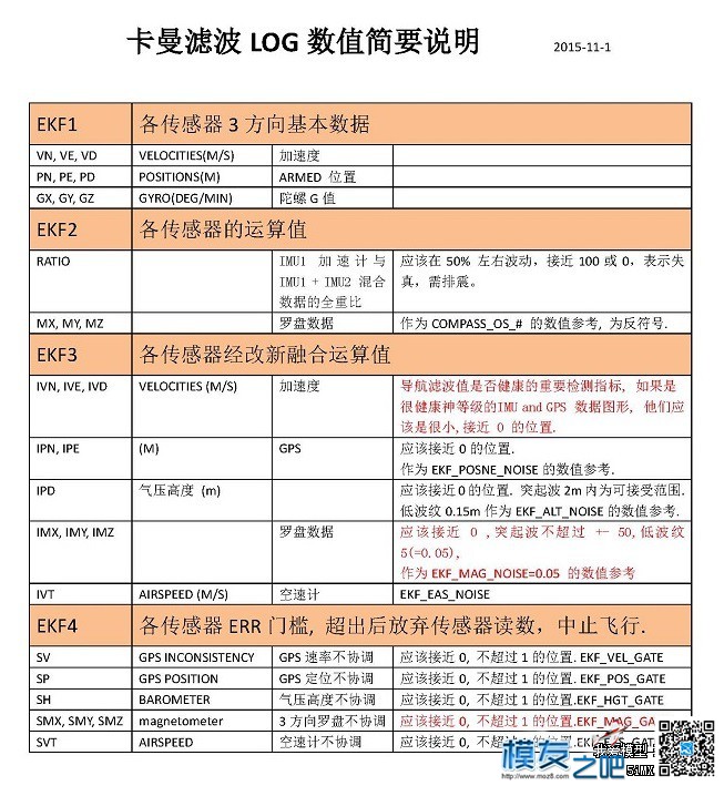 炸了，求分析数据 youku,自动降落,速度,附上,视频 作者:lee 2769 