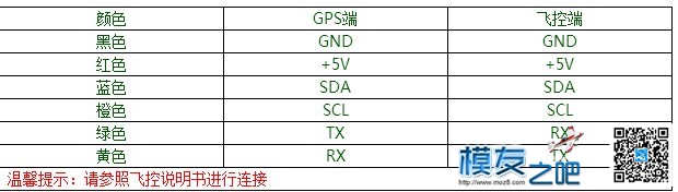 请教泡泡老师，我的MINIAPM和MINIGPS连接无法收到卫星问题 万用表,接收机,电机,而且,精灵 作者:gestapo 9029 