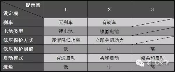 转载——解读无人机第一篇 解读无人机的驱动--电调 无人机,发动机,电动机,控制器,螺旋桨 作者:fly2015 6682 