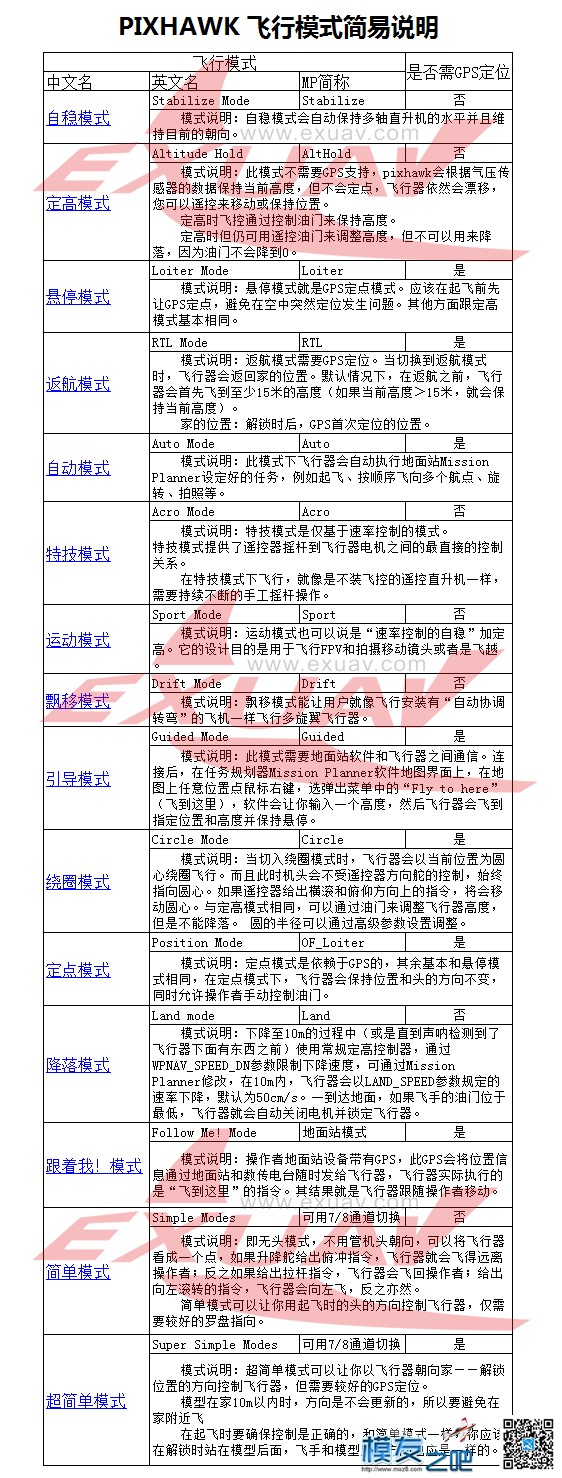 定高模式和定点模式是否能启用简单模式？如图 飞控,遥控器 作者:AIbluecapf 5266 