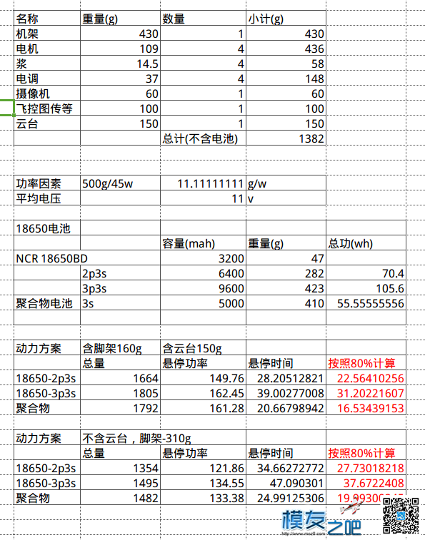 纯理论分析四轴的动力配置 固定翼,电池,云台,图传,飞控 作者:dannygao 7783 