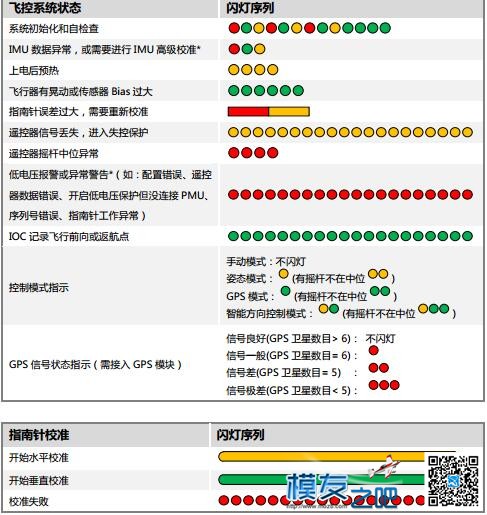 求解NAZA-LITE在自检查时最后只闪三次绿灯 大疆 作者:austhuhui 2468 