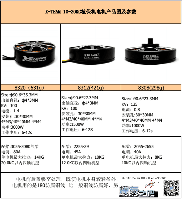 关于电机跌落的三种情况 电机,变形,螺丝 作者:XTEAM黄小仙 2095 