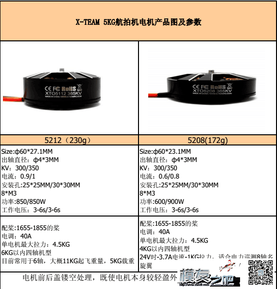 关于无人机植保的电动风压离心喷头与普通压力喷头的对比.. 喷头,无人机 作者:XTEAM黄小仙 8399 