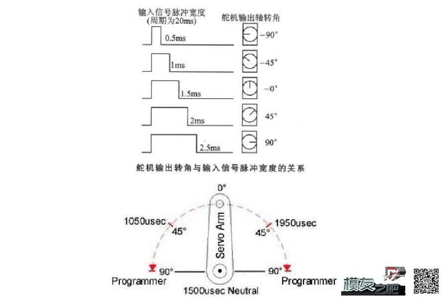 各位前辈，我是个新手，想问一个关于遥控器接收机的问题 遥控器,接收机 作者:神经病 7015 