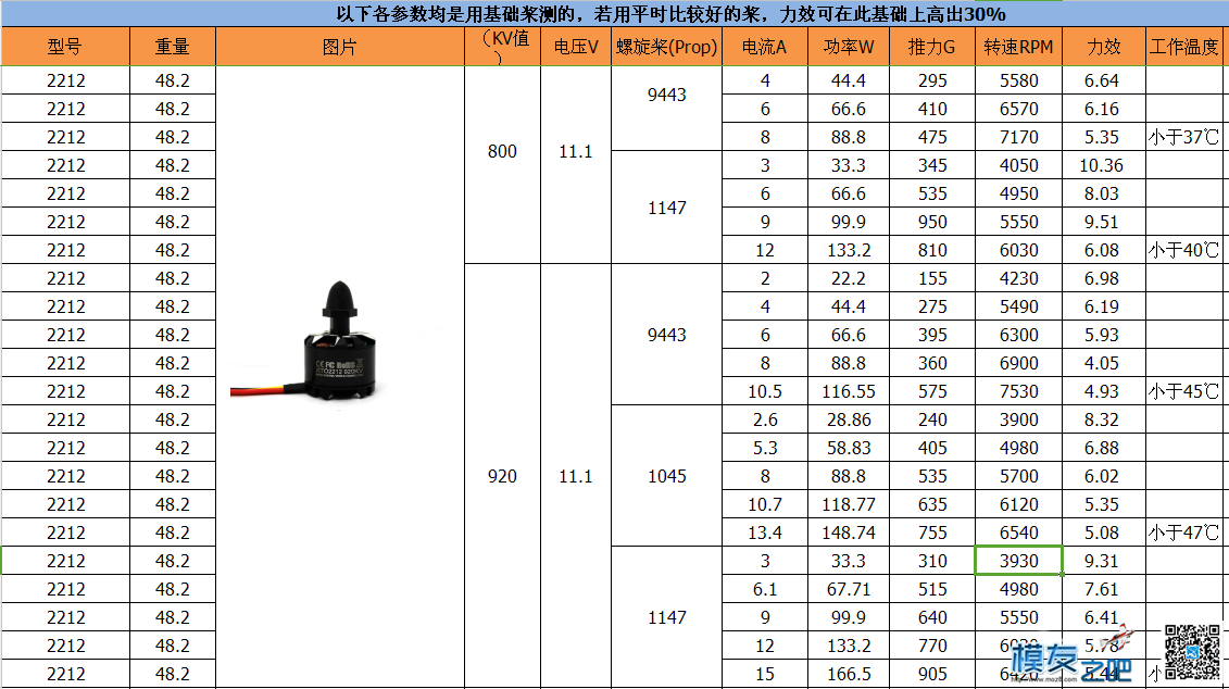 X-TEAM 2212无刷电机测试视频 无刷电机,马达,模型,专业 作者:XTEAM黄小仙 3643 