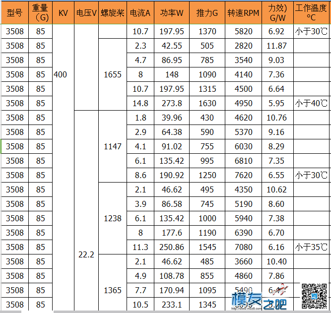 X-TEAM 3508无刷电机测试视频 无刷电机,价值观,供应商,中国,美国 作者:XTEAM黄小仙 8587 