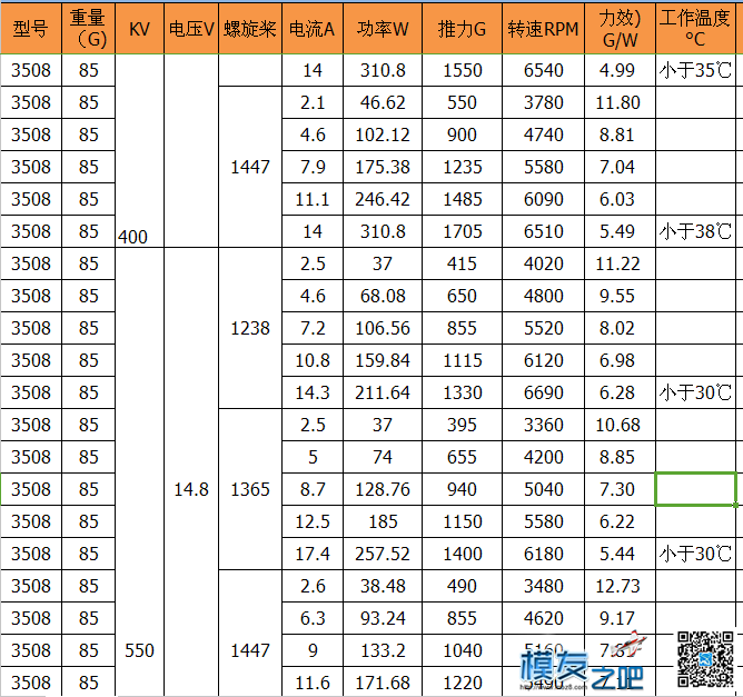 X-TEAM 3508无刷电机测试视频 无刷电机,价值观,供应商,中国,美国 作者:XTEAM黄小仙 3104 