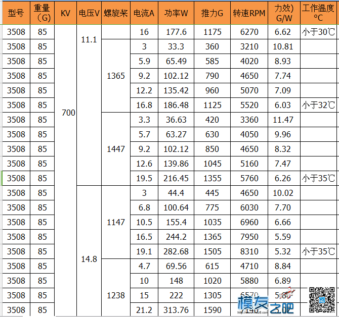 X-TEAM 3508无刷电机测试视频 无刷电机,价值观,供应商,中国,美国 作者:XTEAM黄小仙 9014 