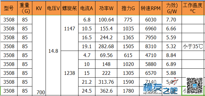 X-TEAM 3508无刷电机测试视频 无刷电机,价值观,供应商,中国,美国 作者:XTEAM黄小仙 3173 