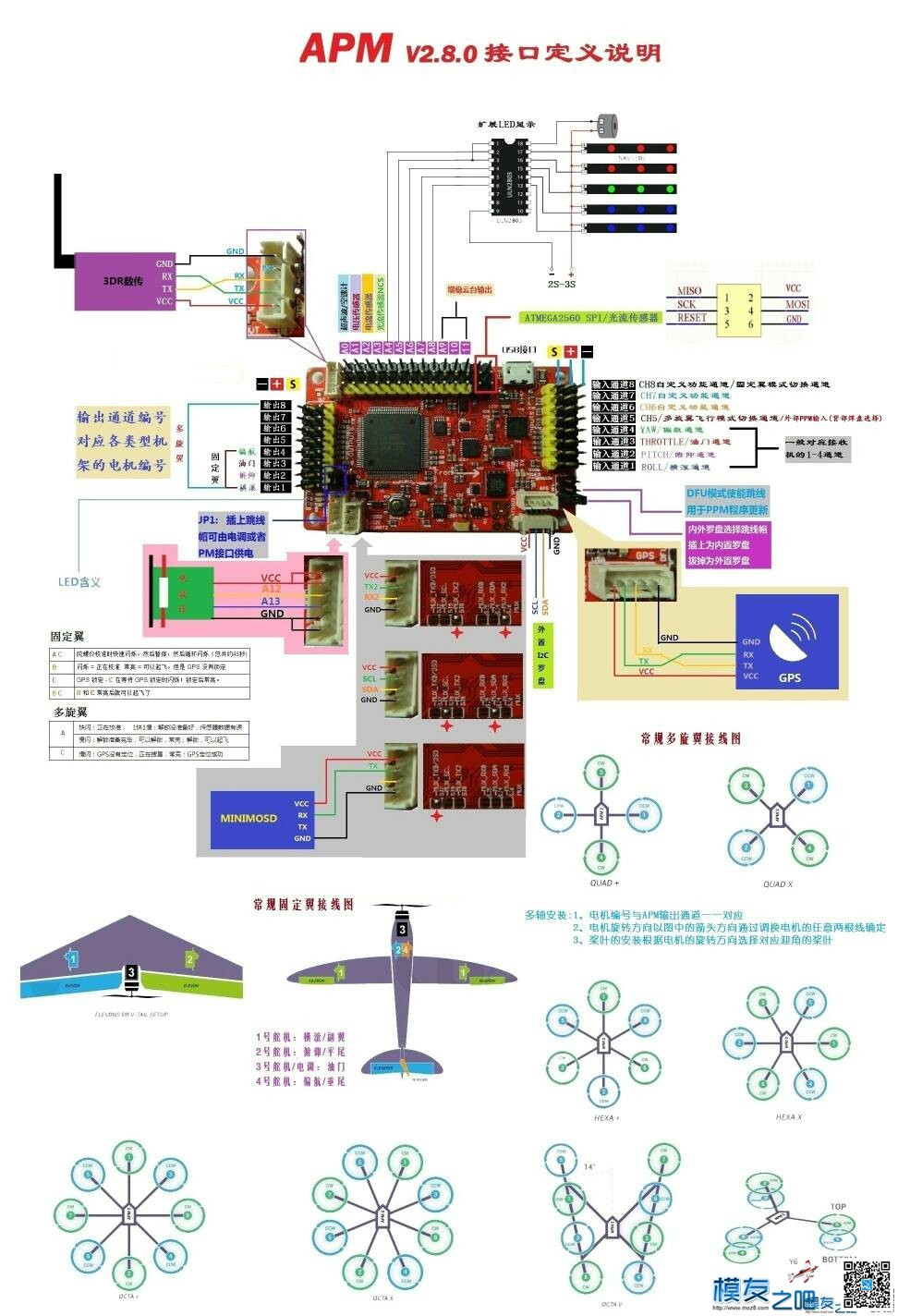 新手请教关于APM2.8飞控指示灯 飞控,炸机,APM,GPS 作者:hushann 6787 