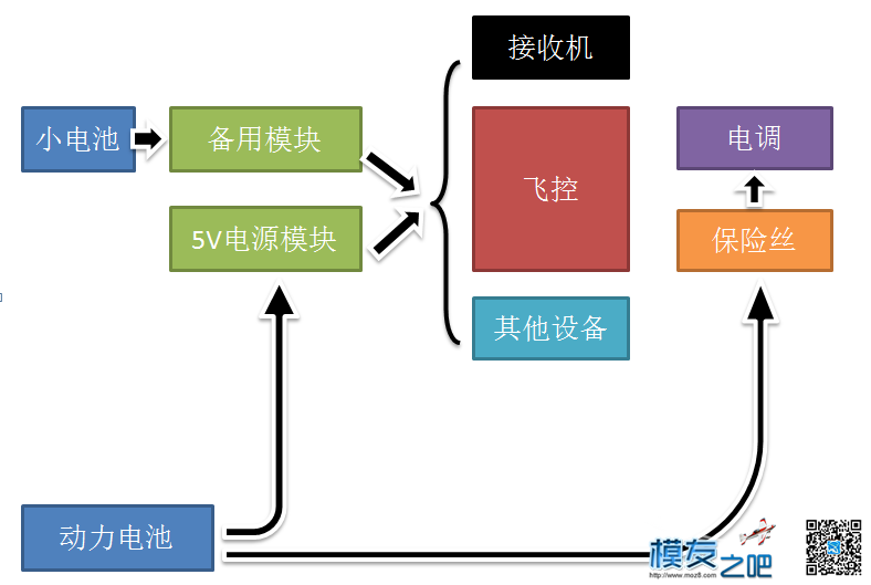 无人机电源系统改进意见 无人机,电源 作者:useisbb 9354 