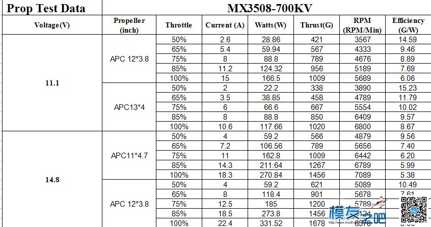 MX-3508-700KV电机 重量2500克 4S电池 配什么奖 电池,电机,jeep4s店,电机重量大全 作者:mfy8329 2065 