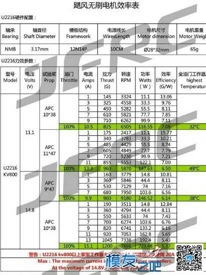 起飞重量及悬停的困惑！ 电池,华科尔,固件,APM,GPS 作者:yoshioli 5508 