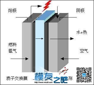 中国无人机动力获革命性突破 抢占军事制高点 制高点,中国,军事 作者:中翼网 8016 