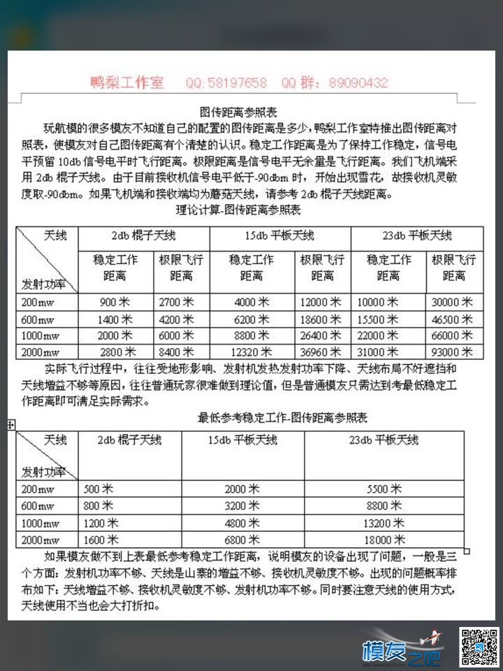 Yuneec Q500接收改装菱形天线《附带测试感受》  作者:lgaiio 1780 