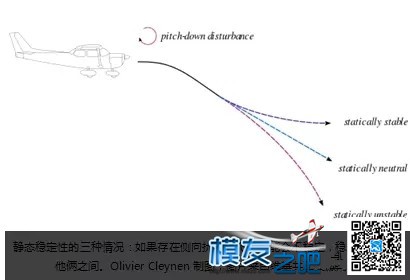 飞行小知识： 飞机会不会被大风吹翻？ 无人机,航模,发动机,涡喷 作者:中翼网 3900 