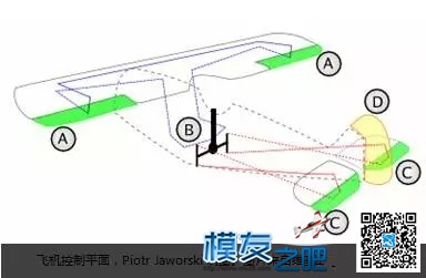 飞行小知识： 飞机会不会被大风吹翻？ 无人机,航模,发动机,涡喷 作者:中翼网 3436 