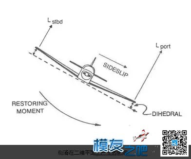 飞行小知识： 飞机会不会被大风吹翻？ 无人机,航模,发动机,涡喷 作者:中翼网 4071 