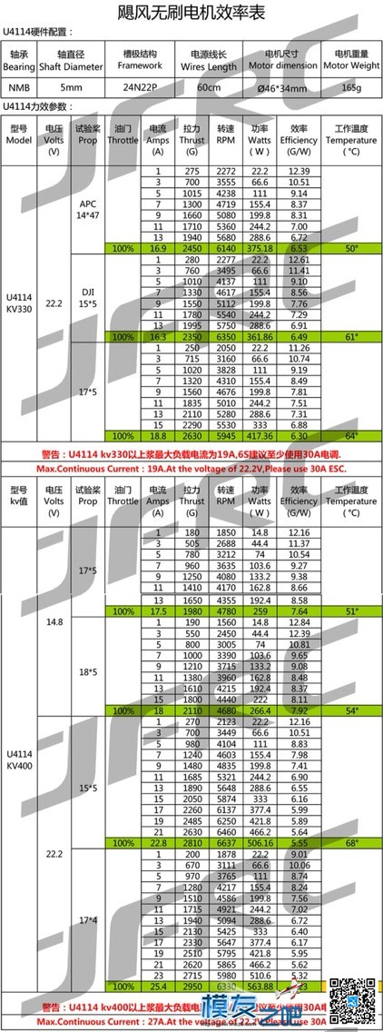 大半年的辛苦终于换来了自己需要的。开心  作者:zzyyyou 7840 