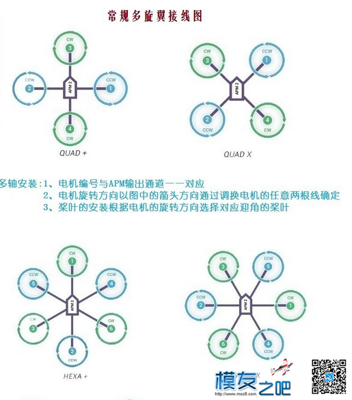 apm一给油门老是翻跟头 电机 作者:唐少 9588 