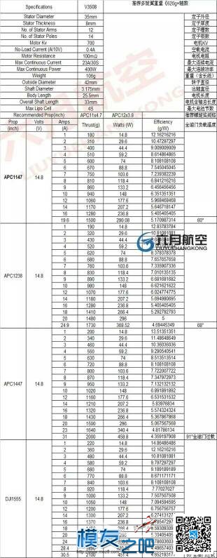 三种电机，我应该选那种适合。 电机,机架,app,有选择困难症,选择困难 作者:飞翔在天空的 3060 