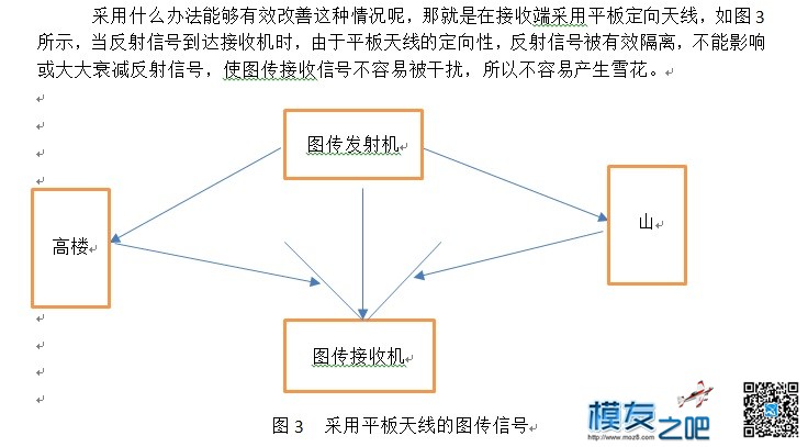 为什么图传在复杂区域容易出现雪花 天线,图传 作者:鸭梨 930 