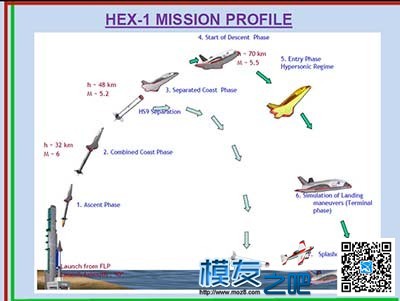 万里长征第一步：印度航天飞机HEX-1飞行试验 无人机,航模,天线,飞控,发动机 作者:中翼网 6006 