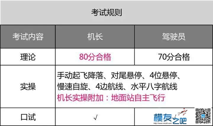 河南马航商贸有限公司 培训无人机飞手 有限公司,无人机,河南,商贸 作者:亚鹏模型 222 