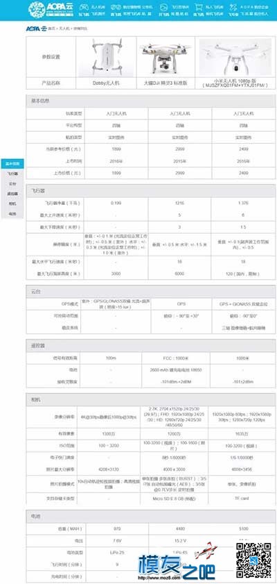 小米无人机、零度智控Dobby和大疆精灵3的全方面对比 无人机,云台,遥控器,大疆,航拍 作者:中翼网 316 