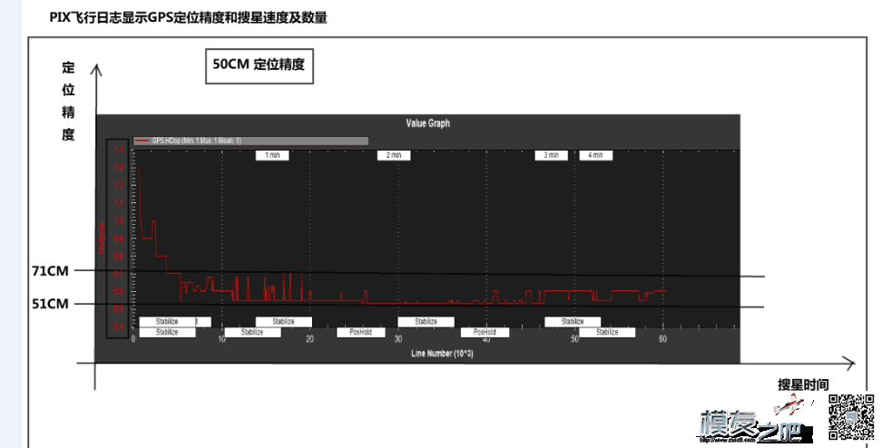 乐迪M8N GPS SE100--产品介绍 天线,乐迪,GPS 作者:RADIOLINK乐迪 9217 