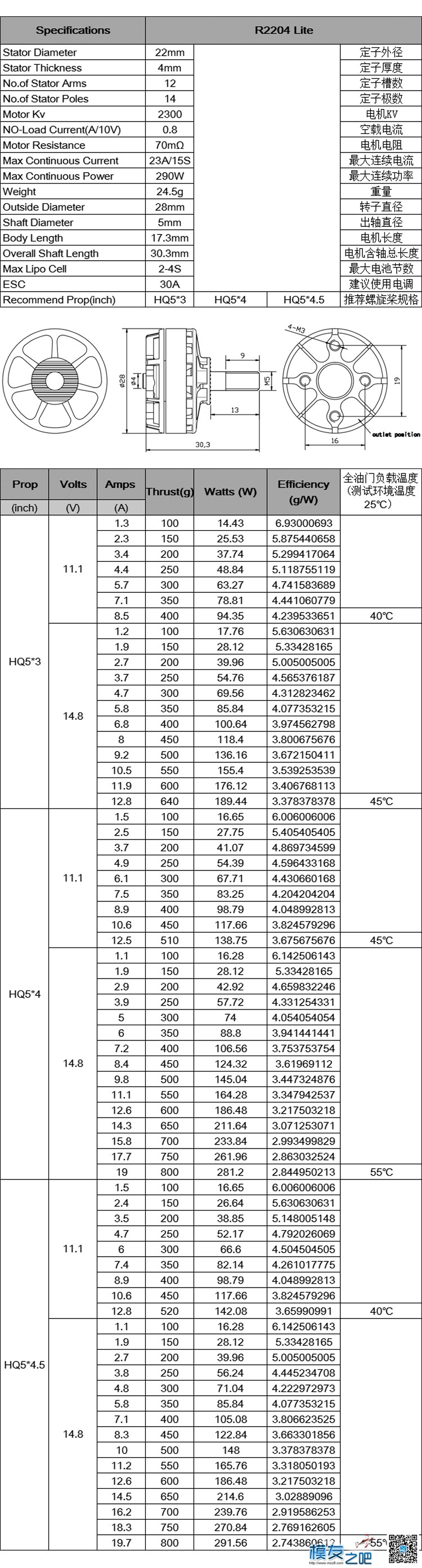 Edge R2204 2300KV LITE版数据 数据 作者:边锋智驱科技 9419 